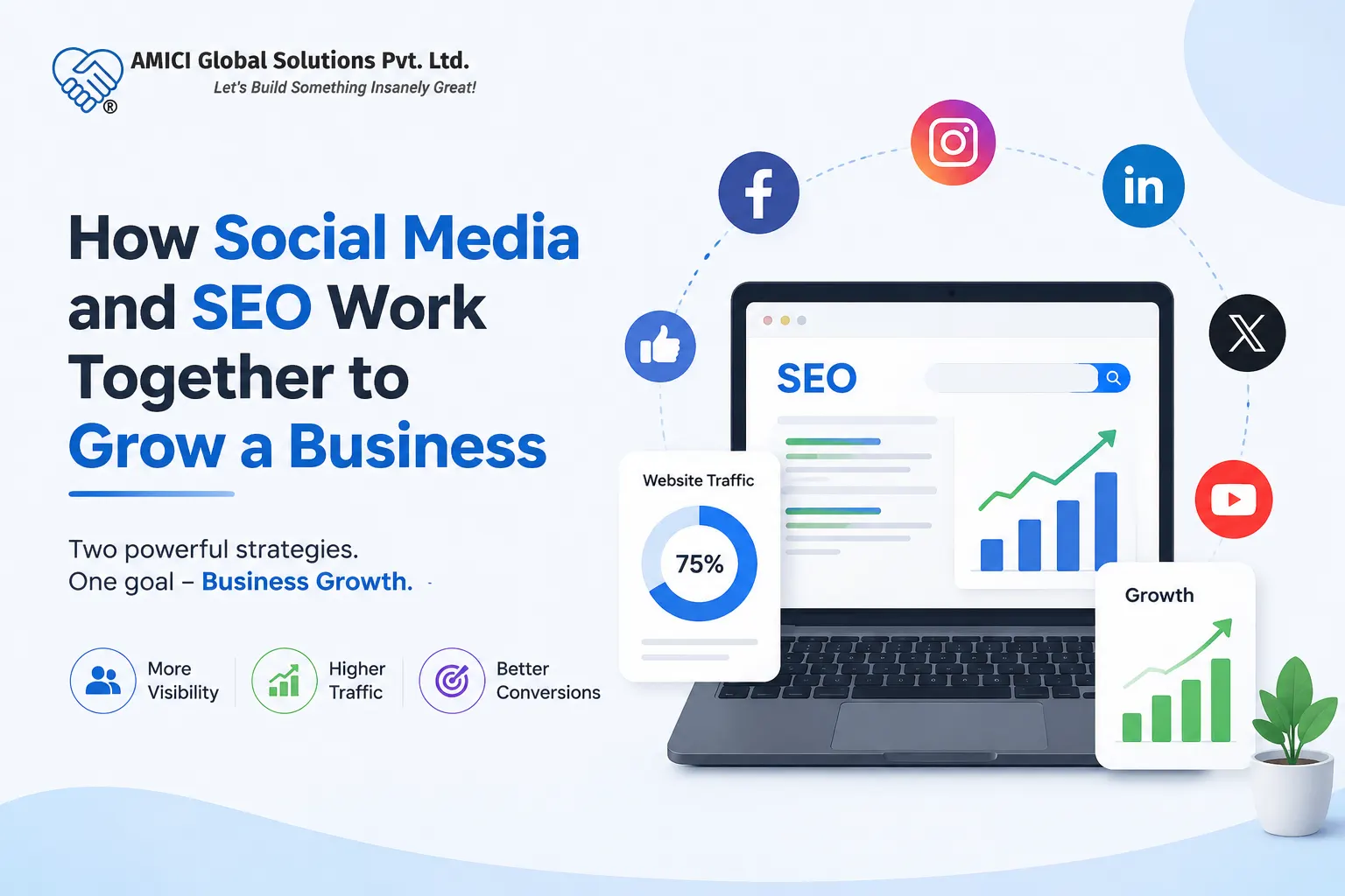 How Social Media and SEO Work Together to Grow a Business